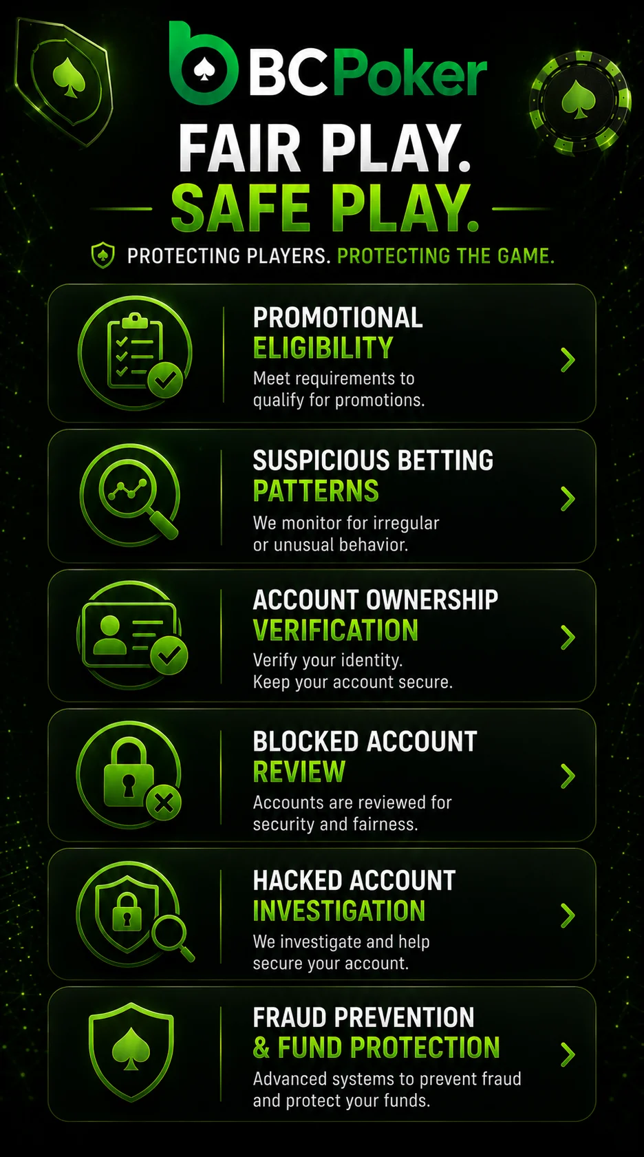 BC Poker account protection with verification, fraud prevention and security checks.