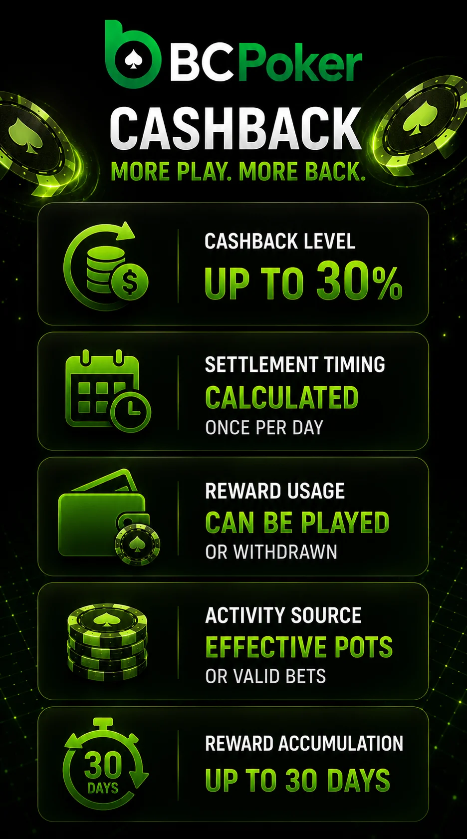 BC Poker invitation code rewards on mobile